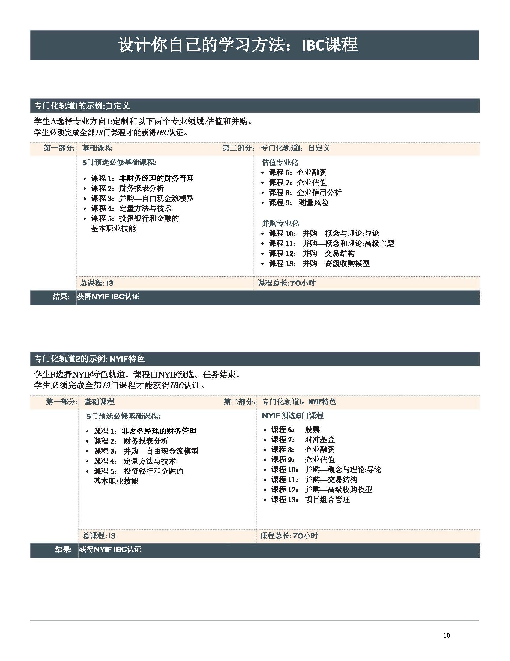 美国纽约金融学院08
